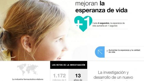 Farmaindustria lanza un portal sobre el valor del medicamento