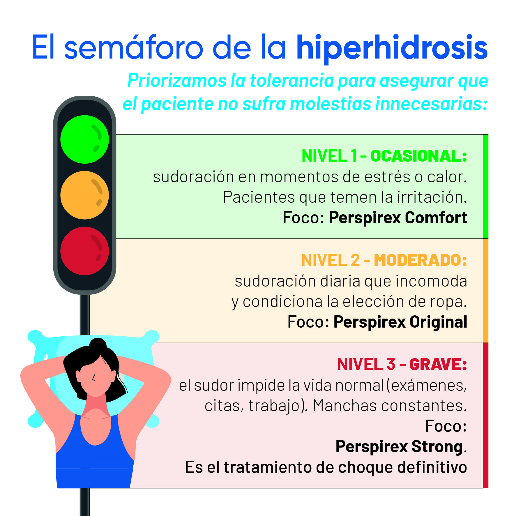 CONSEJOS Hiperhidrosis 03