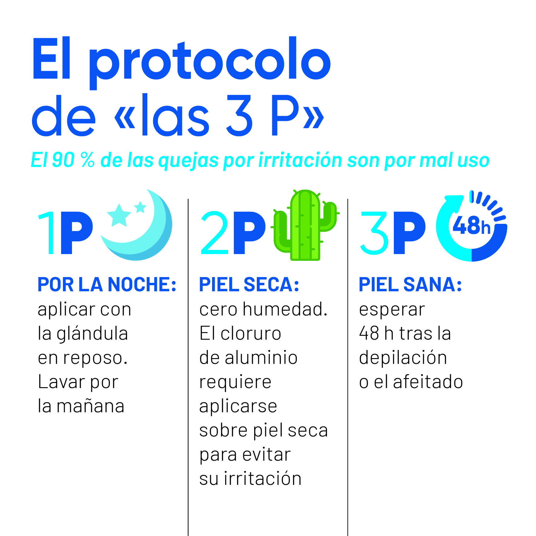CONSEJOS Hiperhidrosis 04