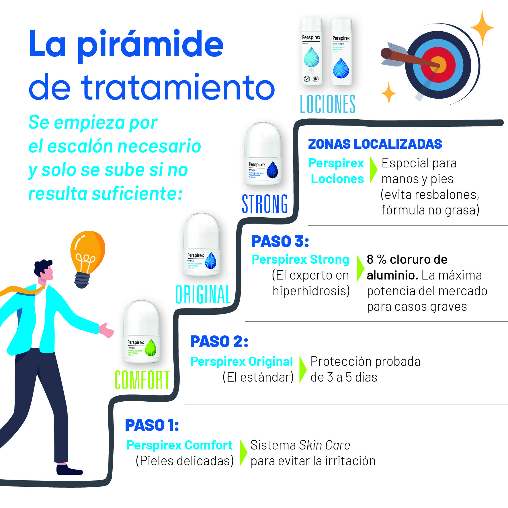 CONSEJOS Hiperhidrosis 06