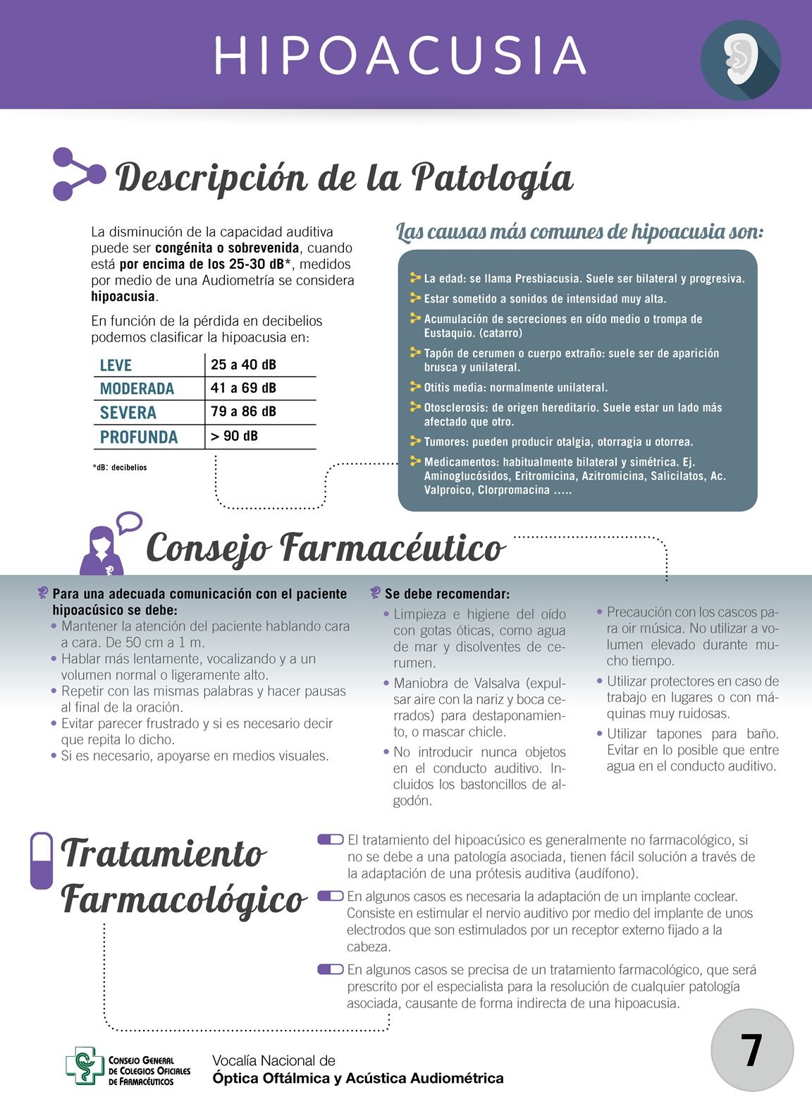 Hipoacusia, nuevo protocolo de actuación farmacéutica publicado en formato infografía
