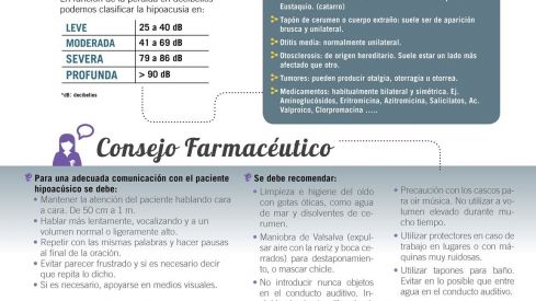 Hipoacusia, nuevo protocolo de actuación farmacéutica publicado en formato infografía