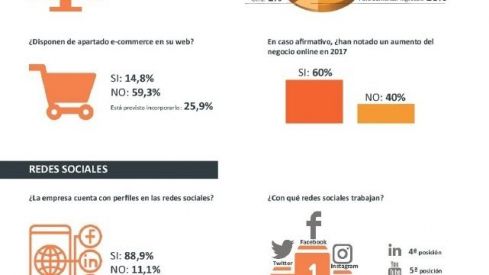 La industria de los complementos alimenticios y dietéticos apuesta por el entorno digital