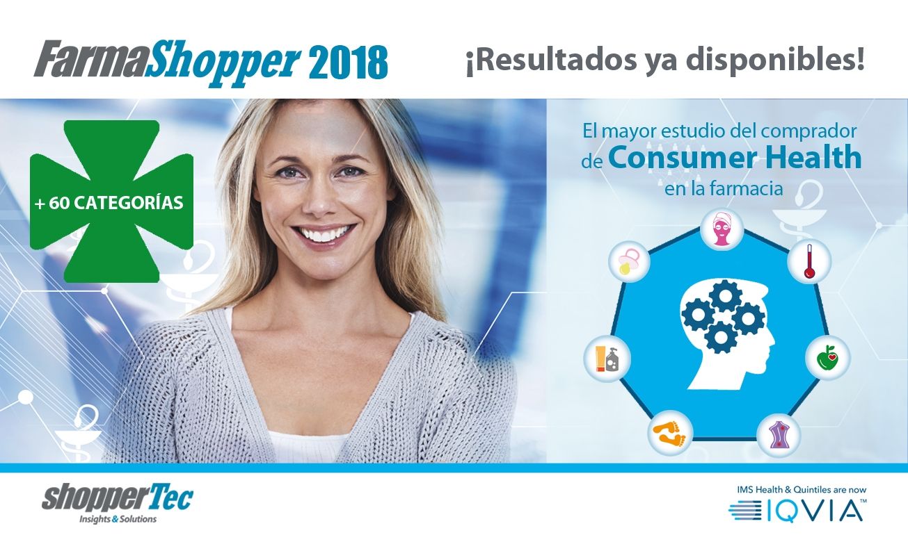 Farma Shopper 2018: la cercanía, principal motivo de elección de farmacia