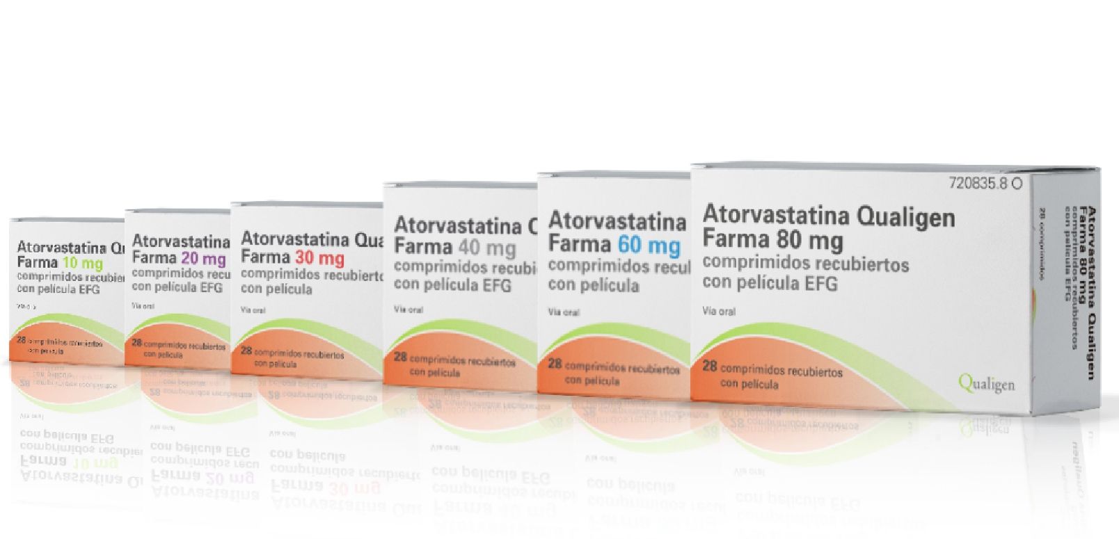 Laboratorios Qualigen lanza la atorvastatina más pequeña del mercado