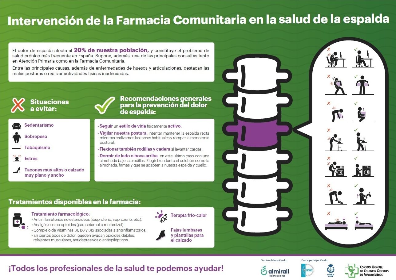Las farmacias españolas realizarán una encuesta sobre el impacto del dolor de espalda