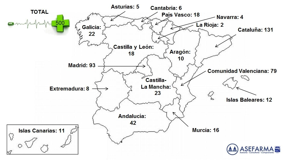 Poco más del 2% de las farmacias en España están autorizadas para vender medicamentos online