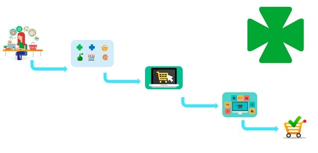 El canal online gana relevancia para los compradores de la farmacia