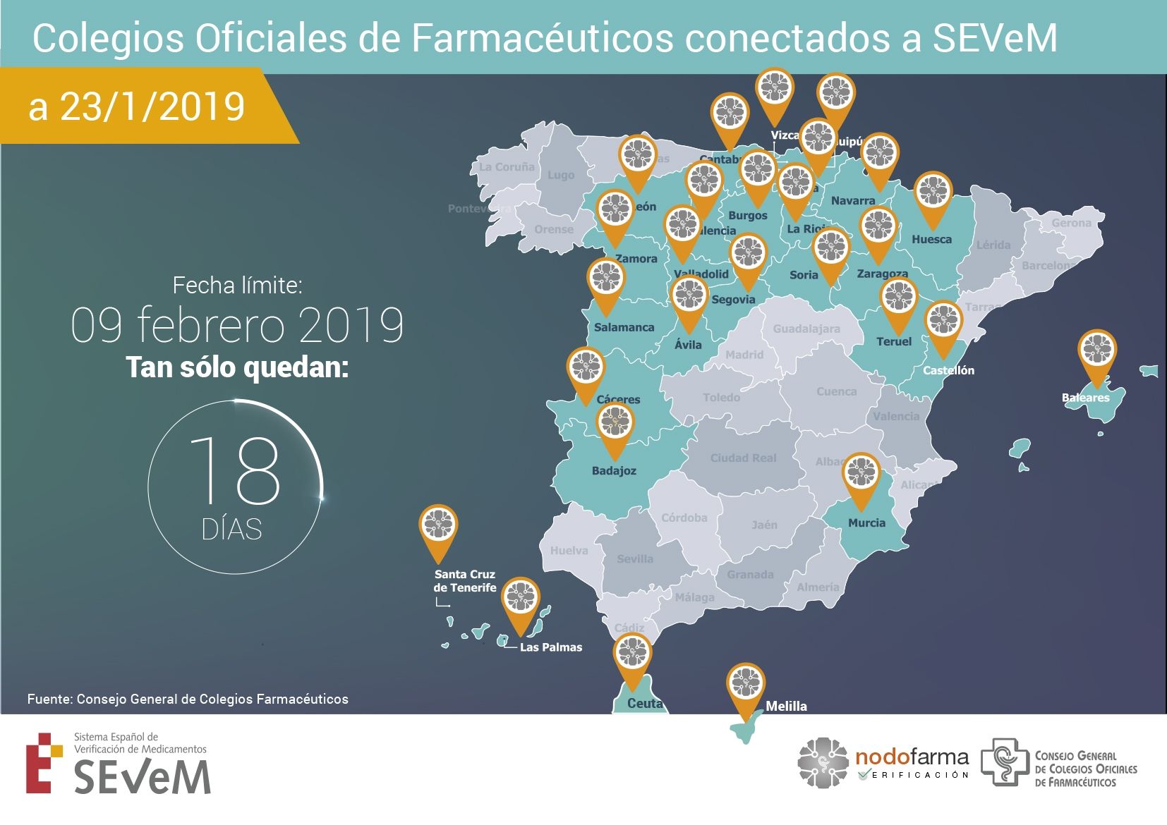 Más de la mitad de los colegios farmacéuticos ya están conectados al SEVeM