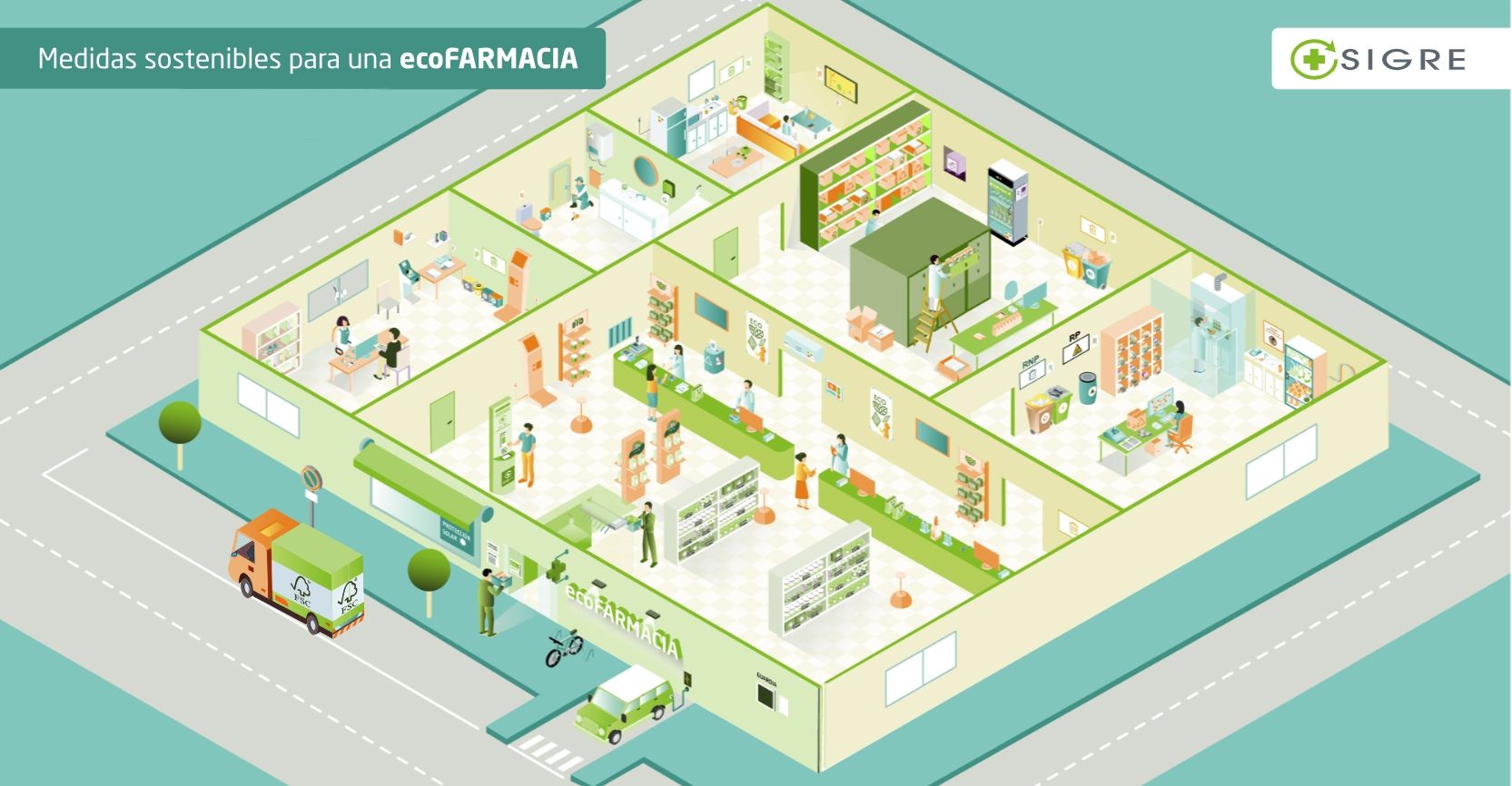 SIGRE lanza la web «ecoFARMACIA»