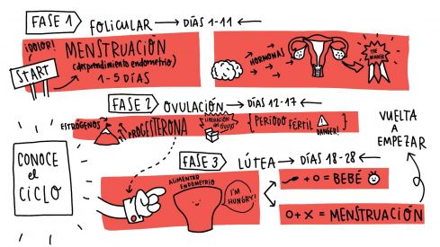 Farmamundi lanza un fanzine sobre la menstruación para desmontar estereotipos y falsas creencias