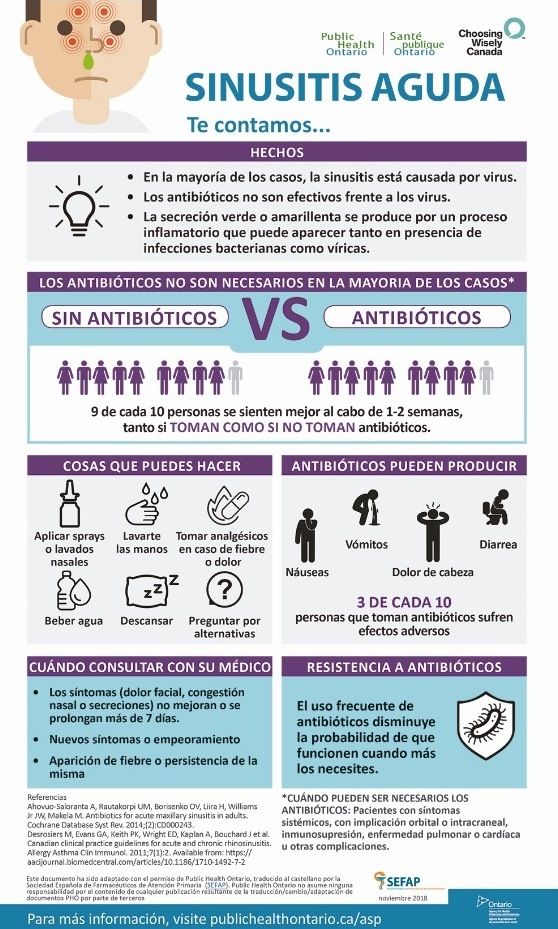 Farmacéuticos de atención primaria crean unas infografías para reducir el uso innecesario de antibióticos en infecciones frecuentes
