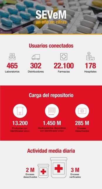 SEVeM cumple su primer año