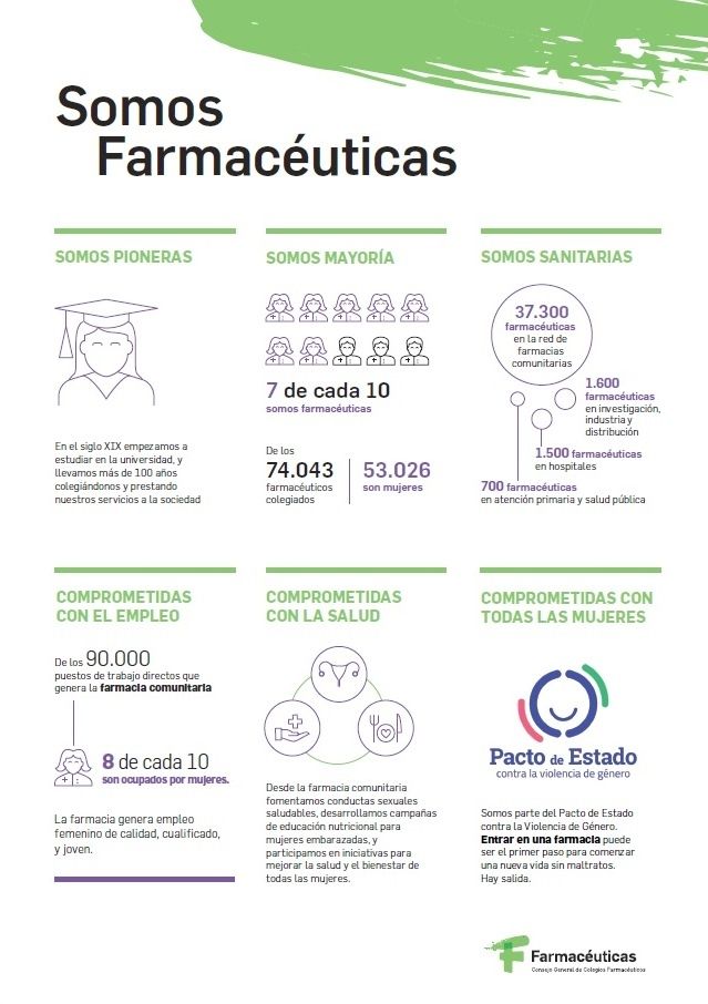 Los farmacéuticos se suman a la celebración del Día Internacional de la Mujer