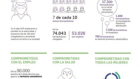 Los farmacéuticos se suman a la celebración del Día Internacional de la Mujer