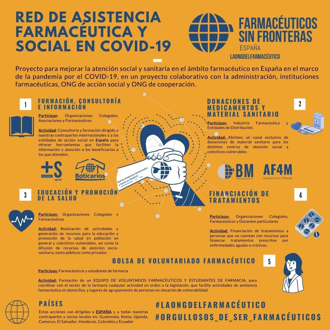 Farmacéuticos Sin Fronteras lanza la red farmacéutica y social post COVID-19