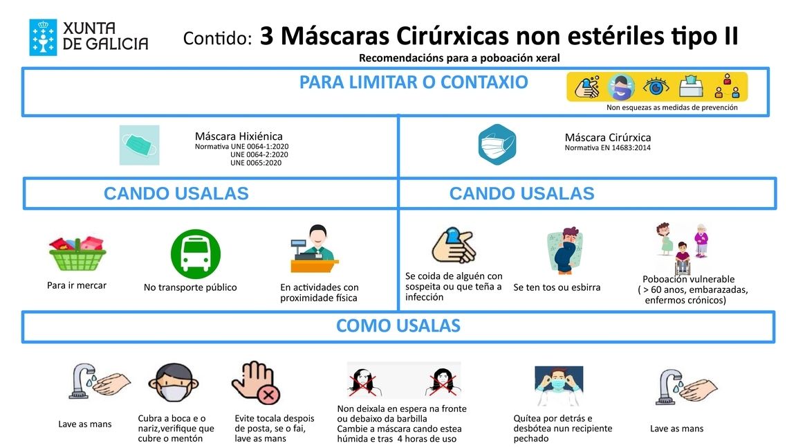 Las farmacias de Pontevedra realizan la entrega gratuita de mascarillas a las personas más vulnerables