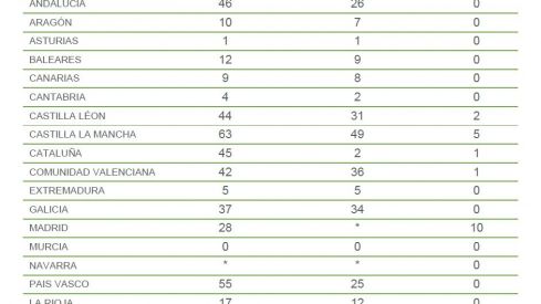 La Organización Farmacéutica Colegial comunica el fallecimiento de cinco nuevos profesionales