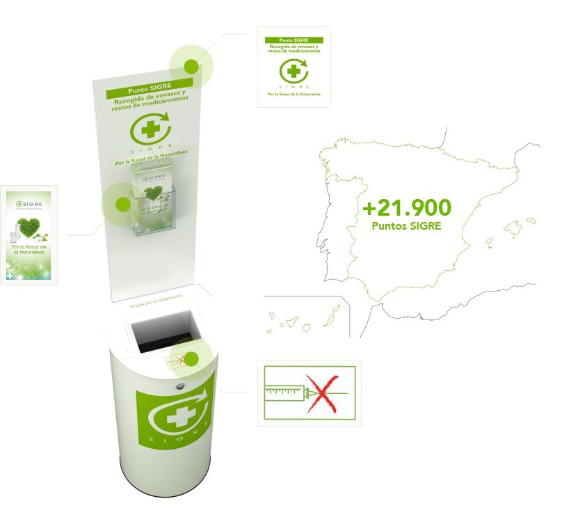 El 91% de los españoles asegura que la pandemia no ha influido en sus hábitos de reciclado de restos de medicamentos y envases en el Punto SIGRE