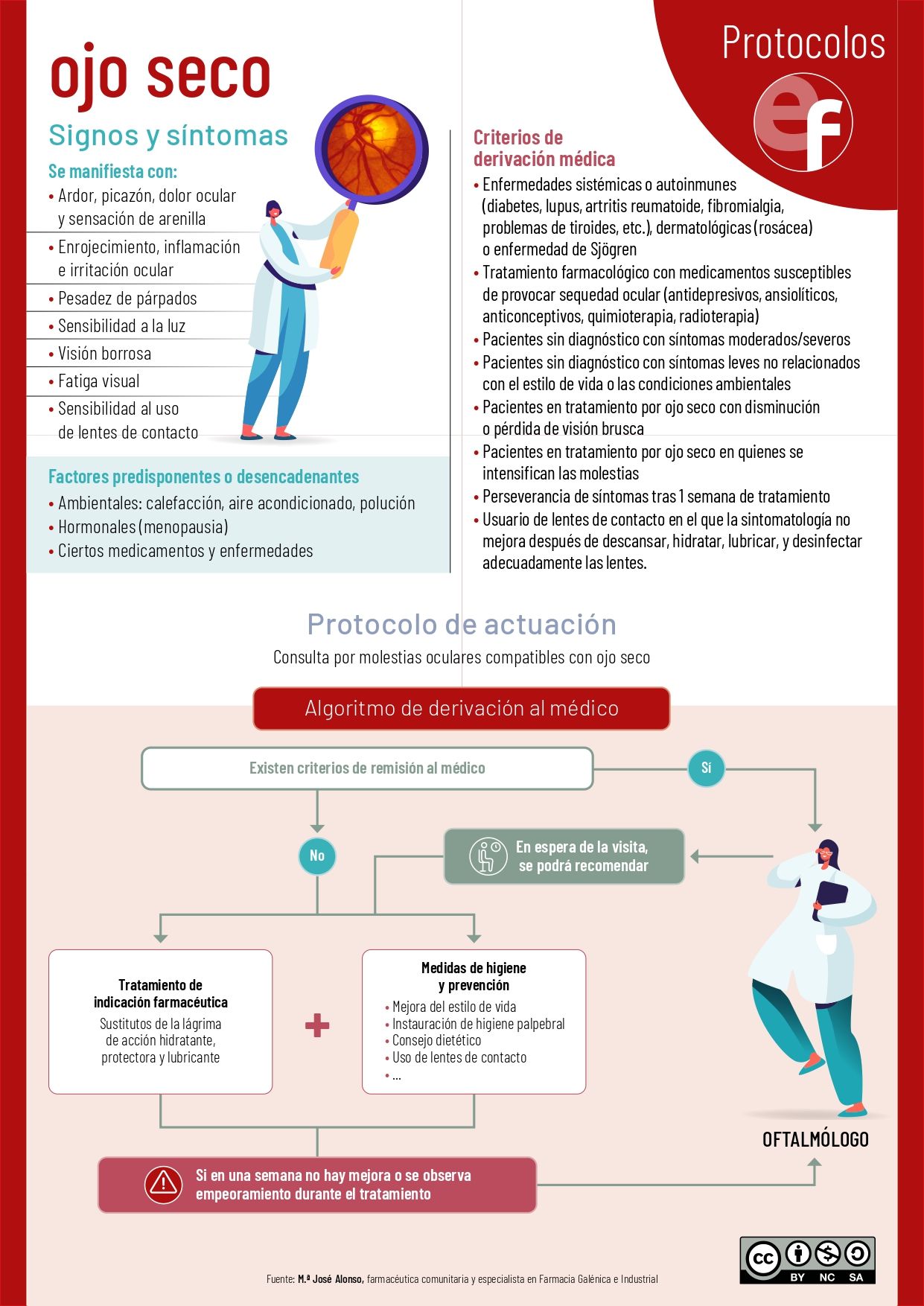 Protocolo ojo seco Protocolo ojo seco