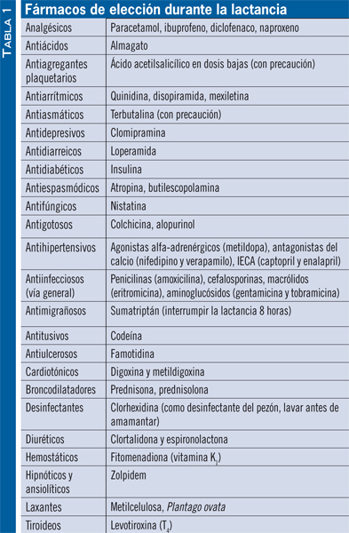 Muchas situaciones peligrosas Correa espacio Utilización de fármacos en la mujer lactante y atención farmacéutica en la  lactancia