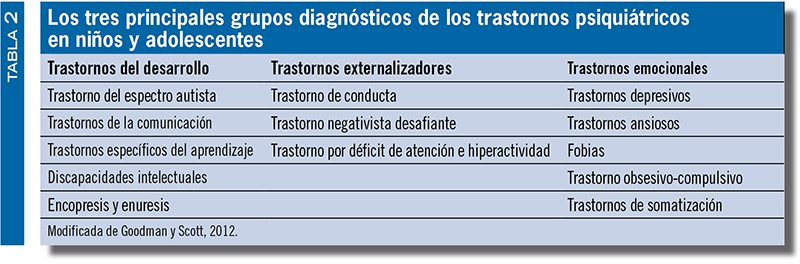 Tabla 2