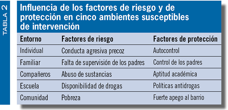 Tabla 2