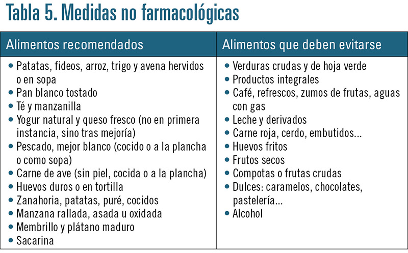 La compota de manzana produce gases