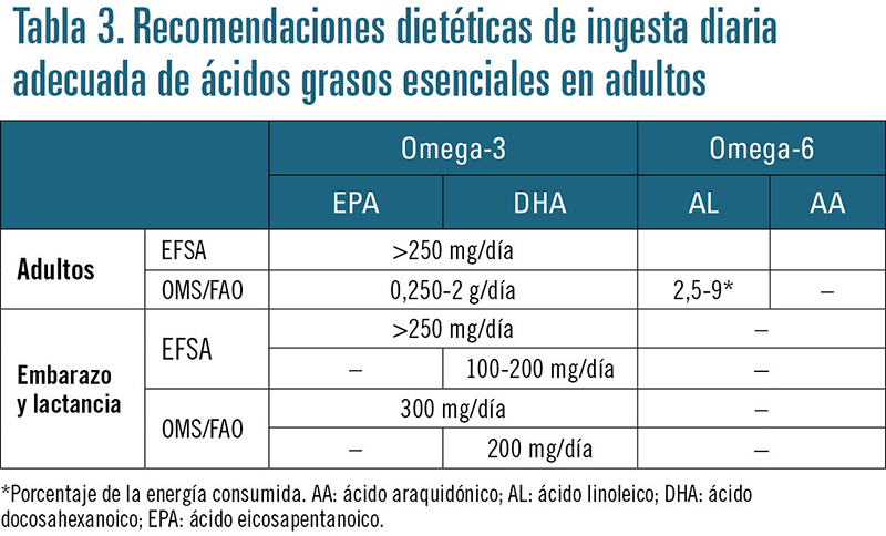 Cuantos espidifen se pueden tomar al dia