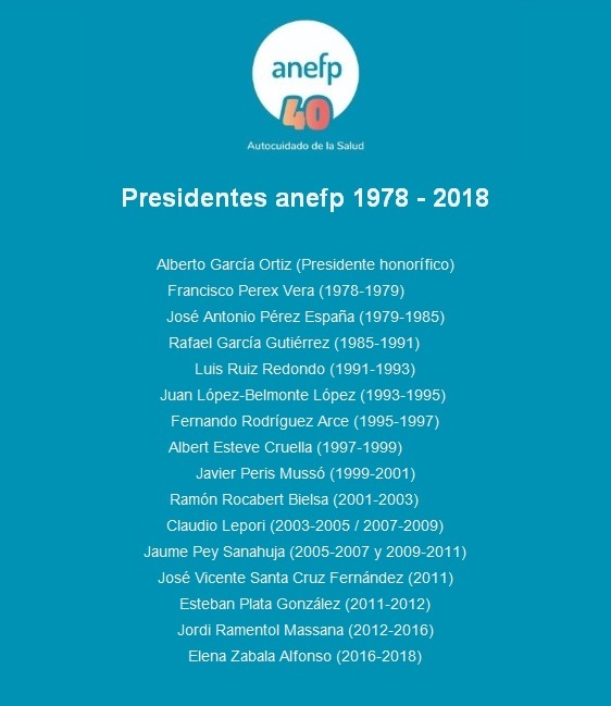 anefp lista presidentes