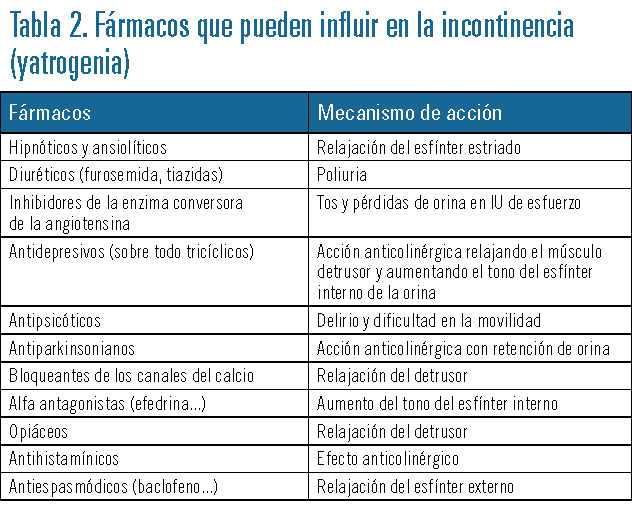 Tema 3. Dispositivos de incontinencia y colectores de orina