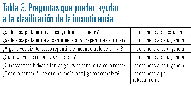 Cómo tratar la incontinencia urinaria nocturna en ancianos