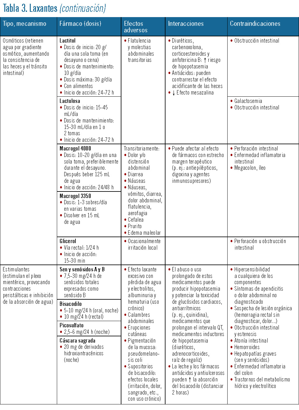 39 EF571 CURSO TEMA 13 tabla 3 continuacion