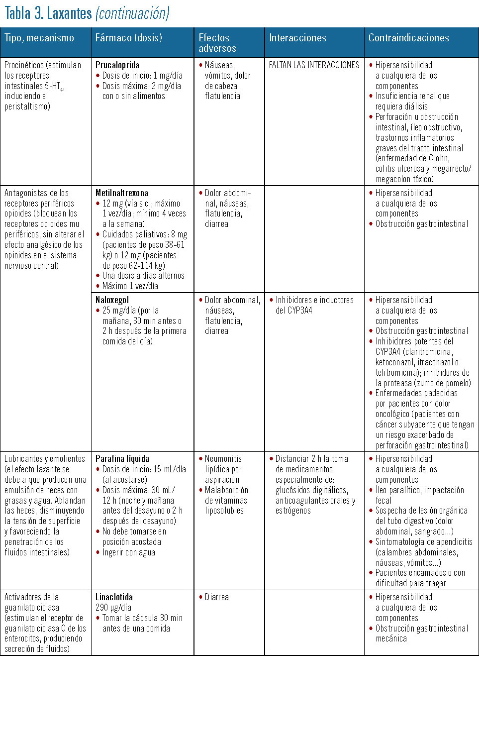 39 EF571 CURSO TEMA 13 tabla 3 continuacion 2