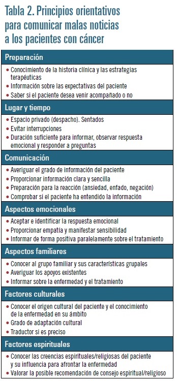 oncologia tabla 2