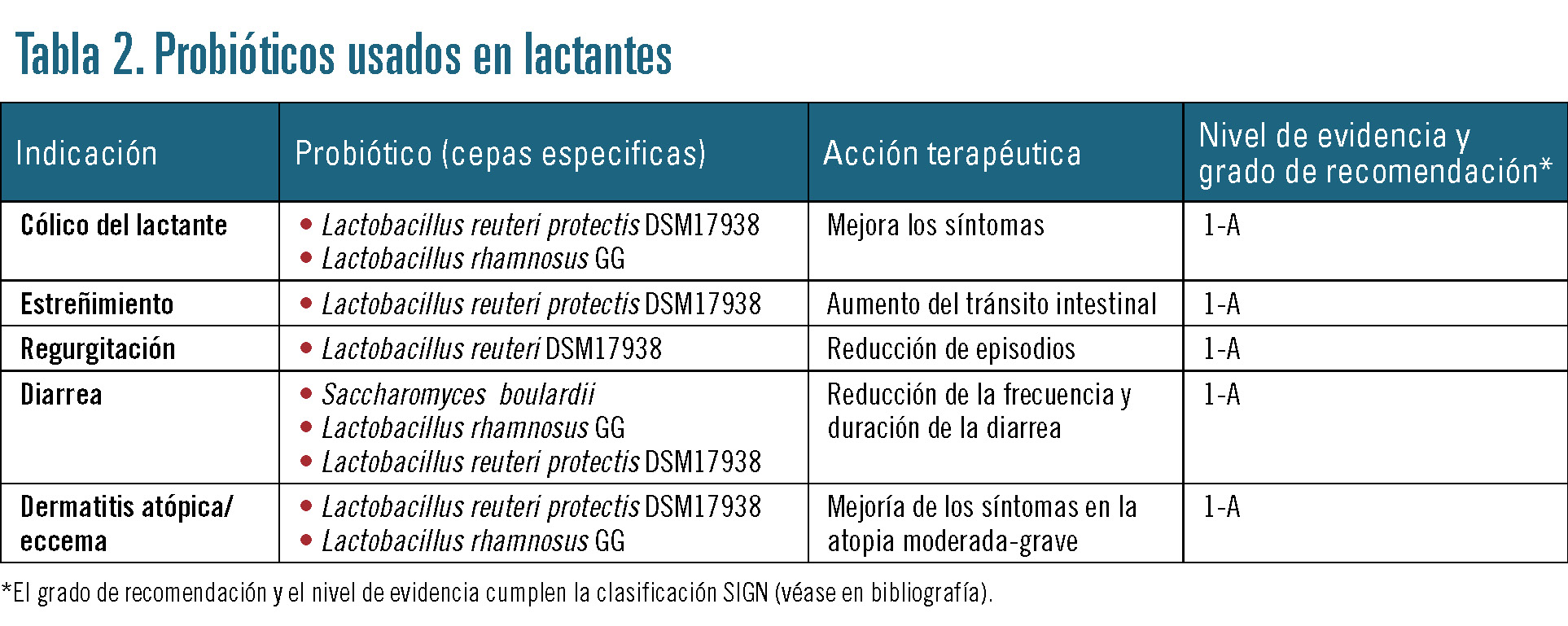 26 EF573 PROFESION ATENCION CUIDADOS tabla 2