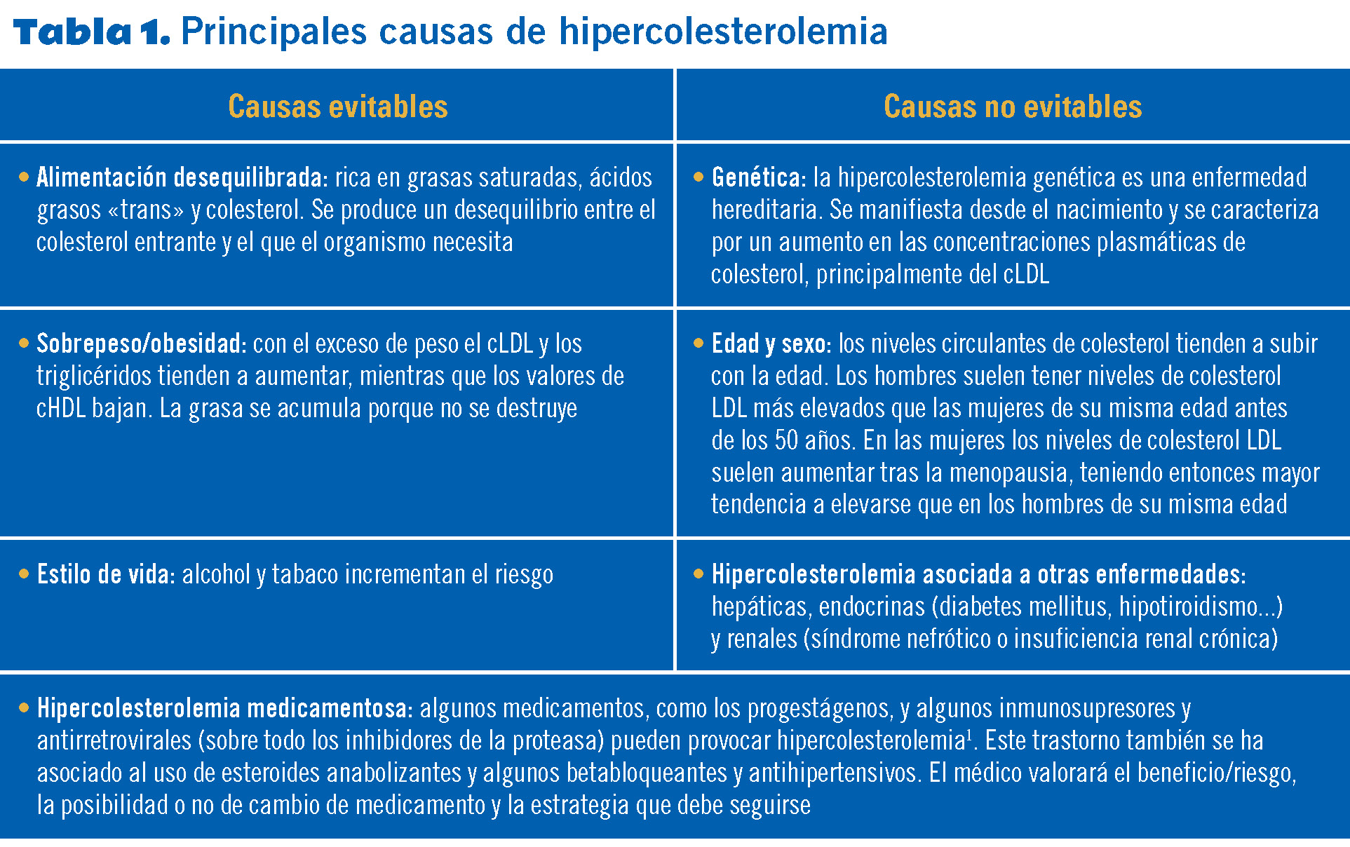 23 EF575 PROTOCOLOS hiperlipidemias tabla 1