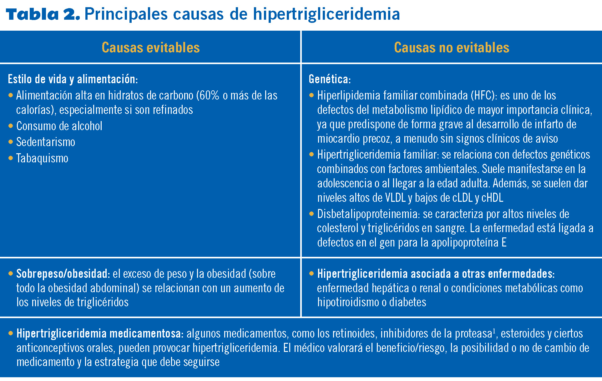 23 EF575 PROTOCOLOS hiperlipidemias tabla 2