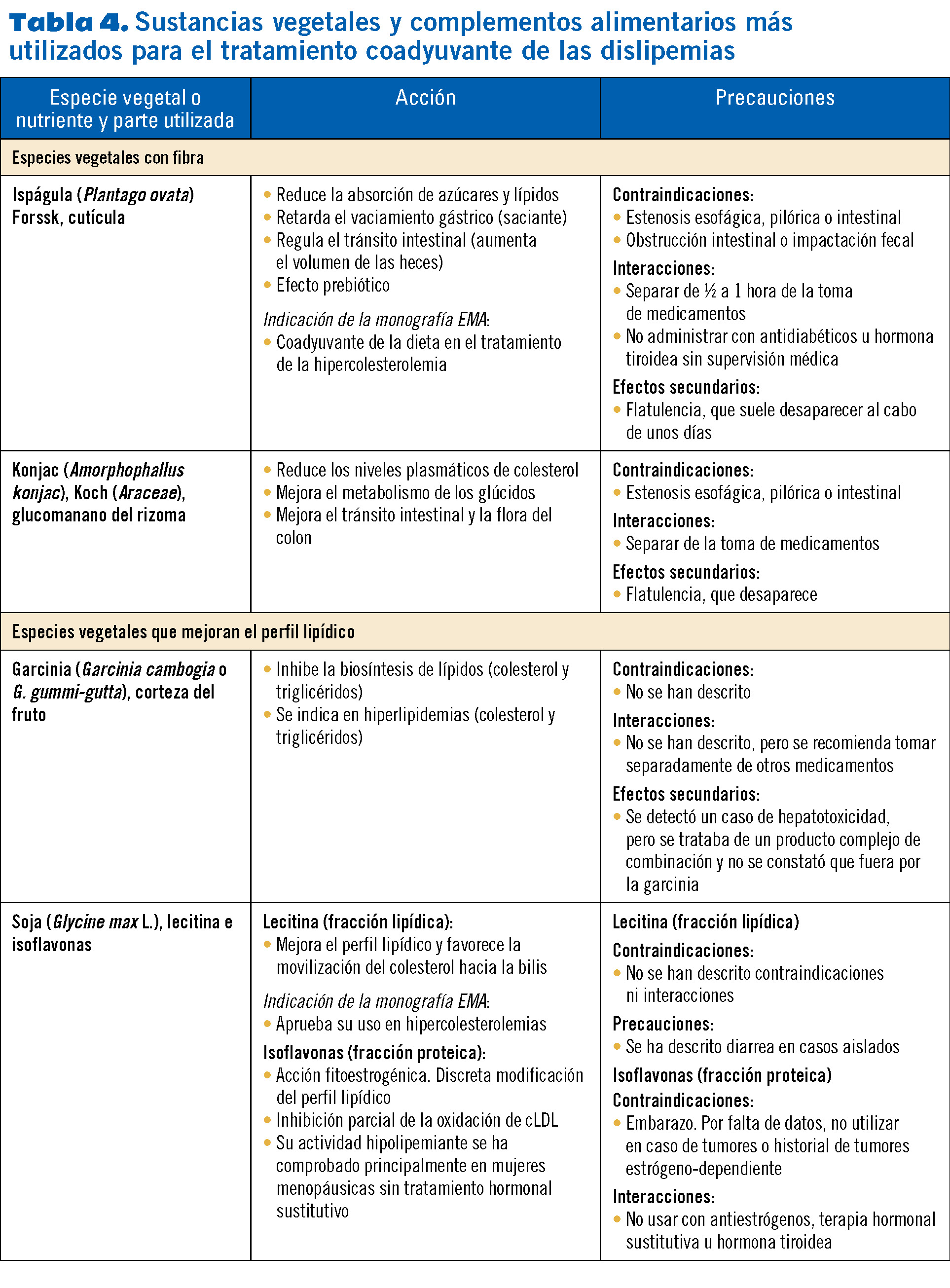 23 EF575 PROTOCOLOS hiperlipidemias tabla 41