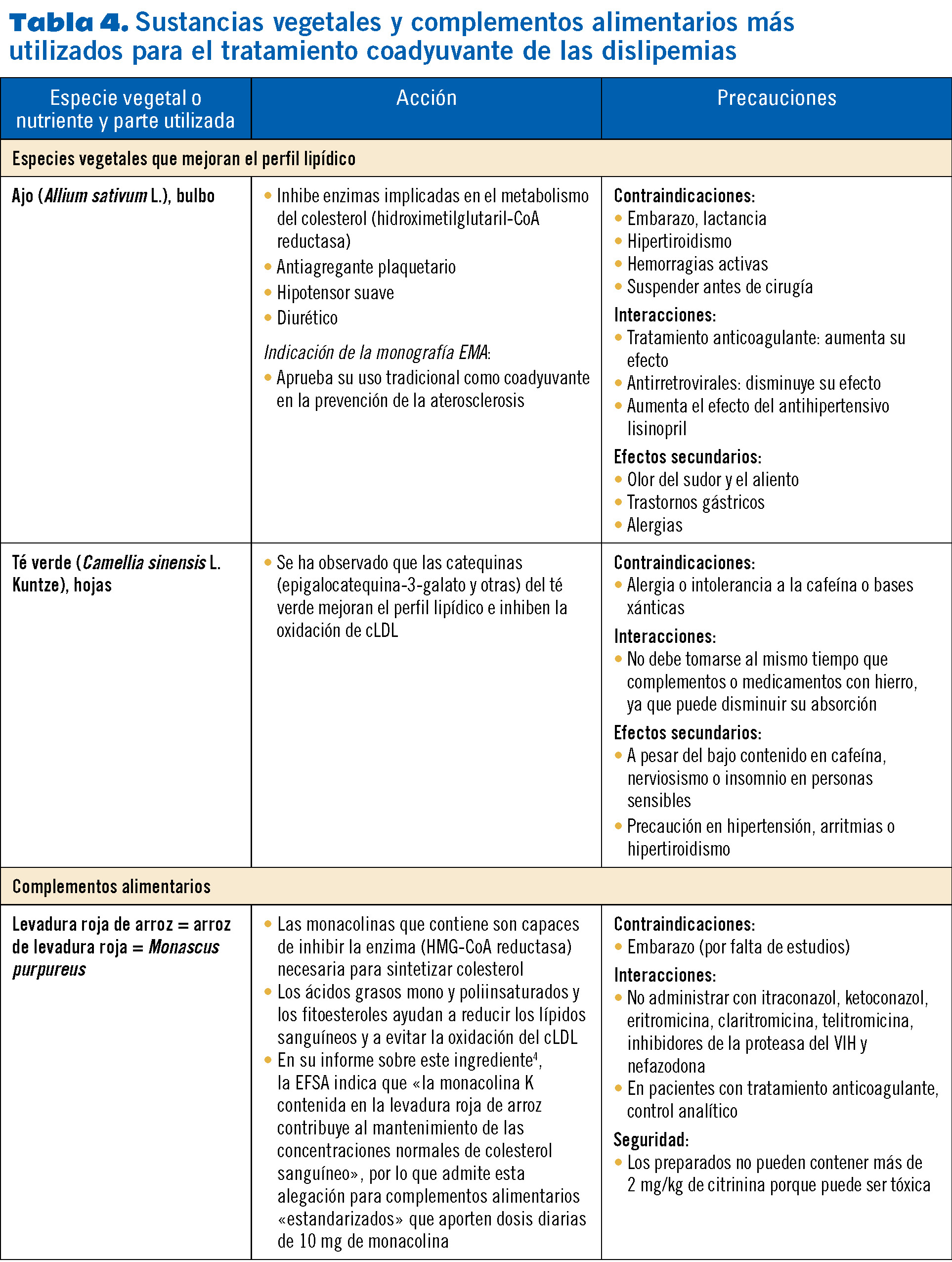 23 EF575 PROTOCOLOS hiperlipidemias tabla 42