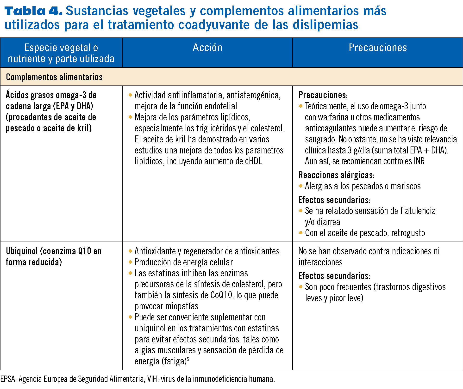 23 EF575 PROTOCOLOS hiperlipidemias tabla 43