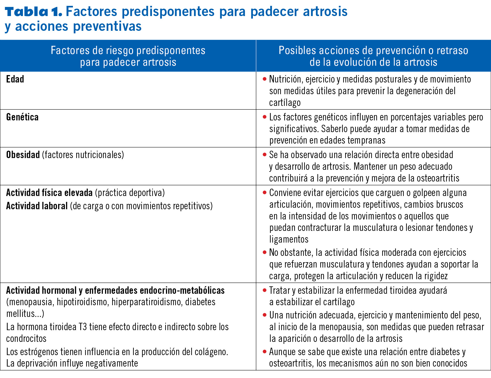 30 EF578 PROTOCOLOS problems articulares tabla 1
