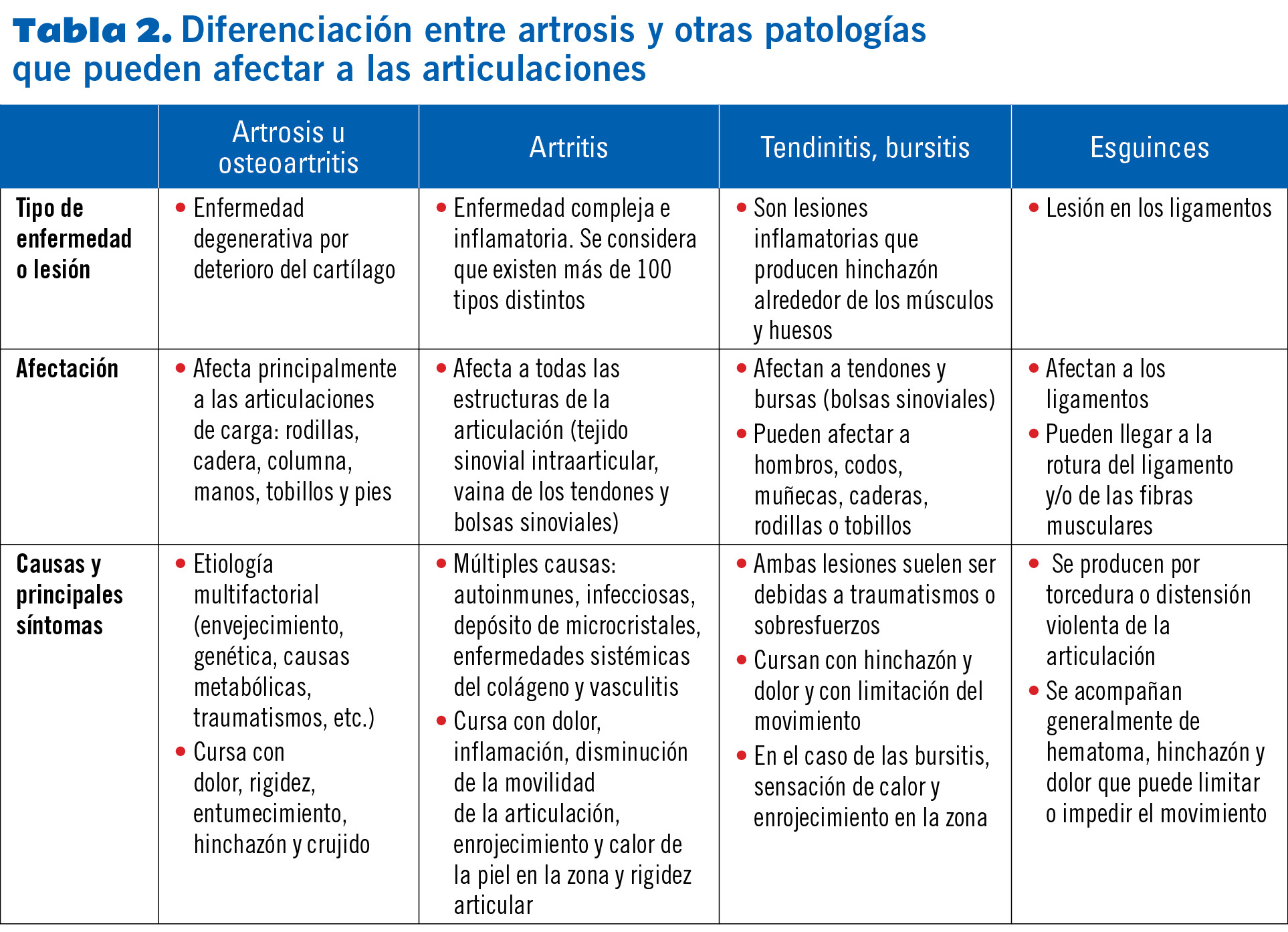 30 EF578 PROTOCOLOS problems articulares tabla 2
