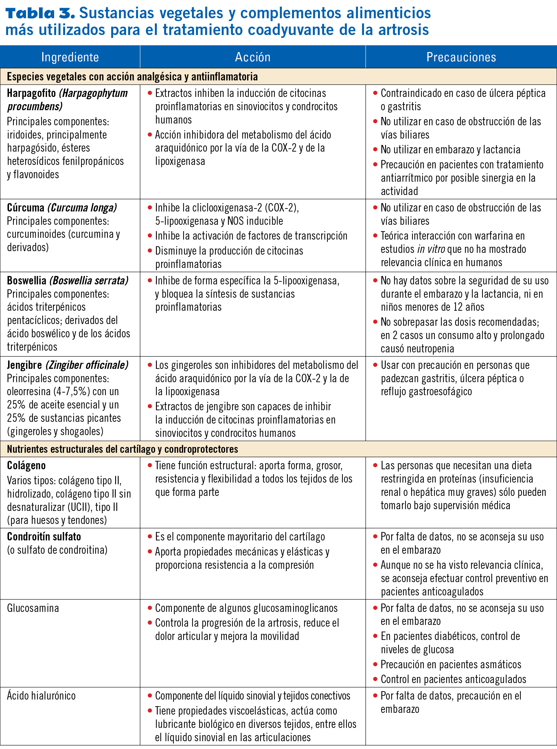 30 EF578 PROTOCOLOS problems articulares tabla 3