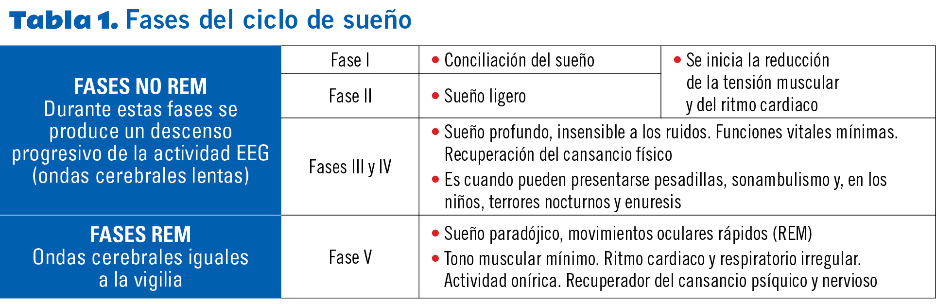 12 EF582 PROTOCOLOS TRASTORNOS SUENO tabla 1