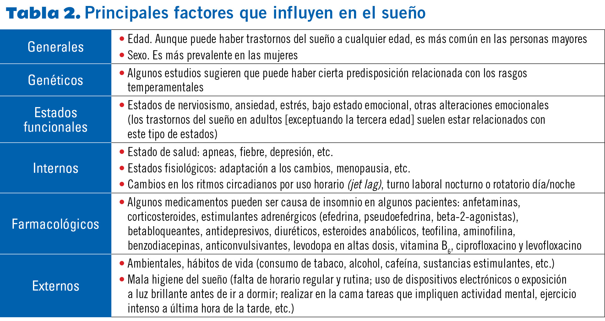 12 EF582 PROTOCOLOS TRASTORNOS SUENO tabla 2