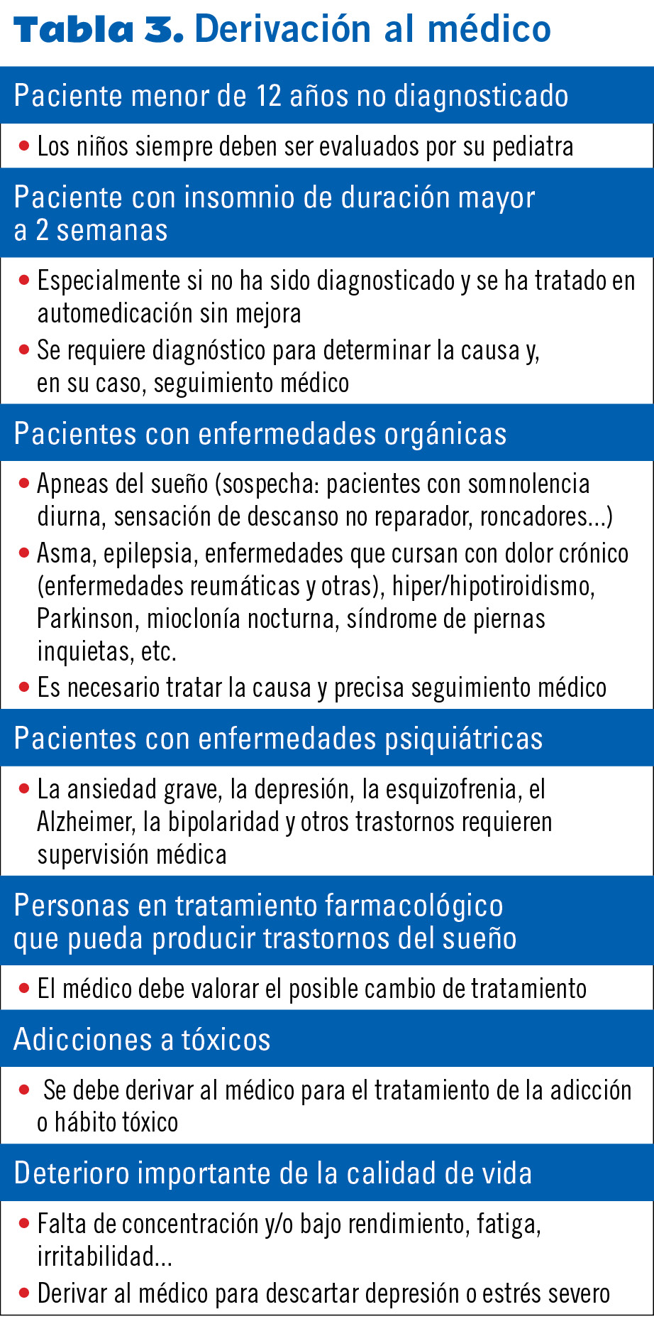 12 EF582 PROTOCOLOS TRASTORNOS SUENO tabla 3