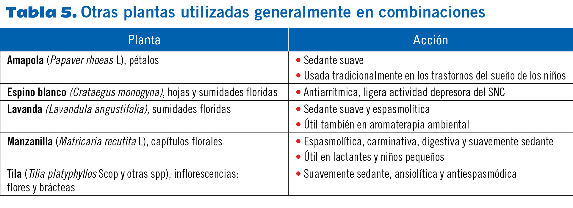 12 EF582 PROTOCOLOS TRASTORNOS SUENO tabla 5