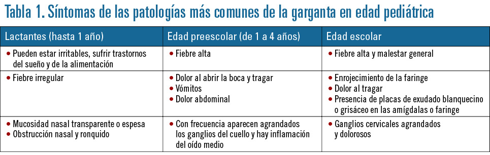 24 EF584 PROFESION patologias ganganta tabla 1