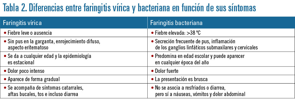 24 EF584 PROFESION patologias ganganta tabla 2